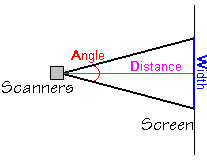 Scan_angle_1